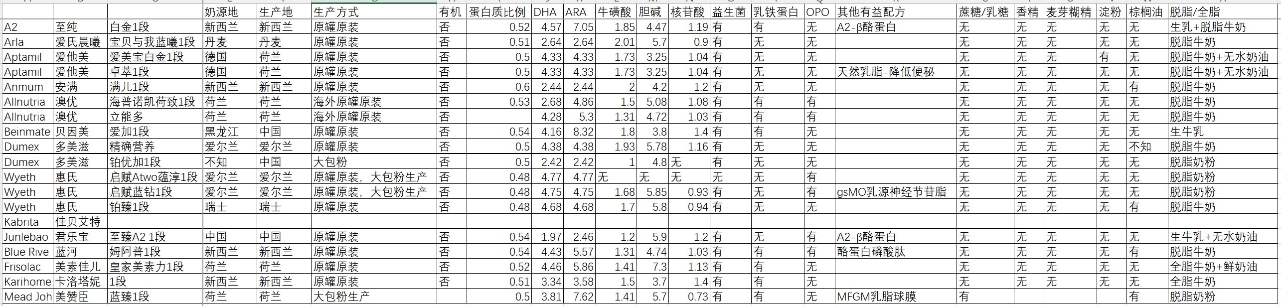 咨询视角选婴儿奶粉 咨询视角选婴儿奶粉